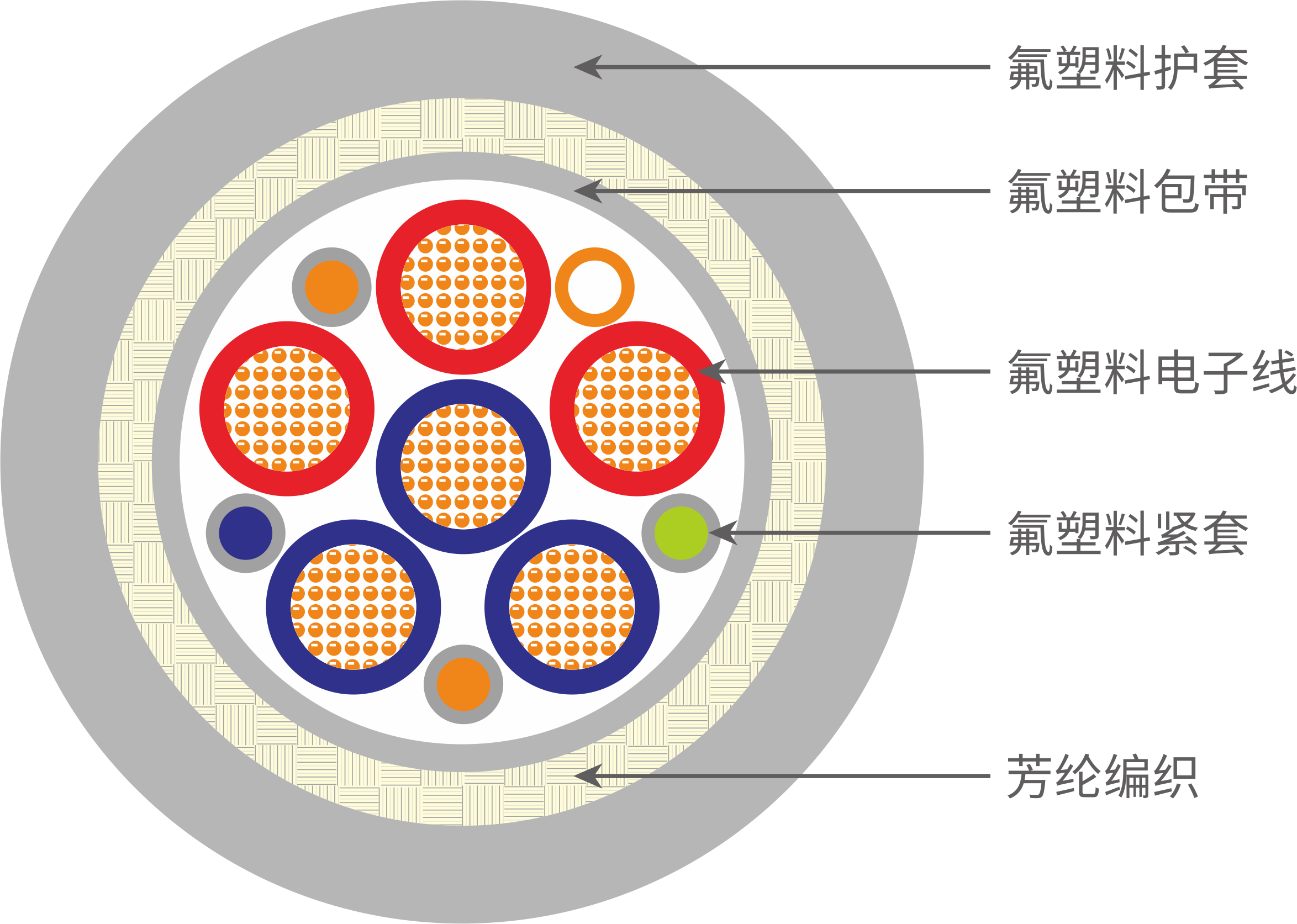 光電復(fù)合纜